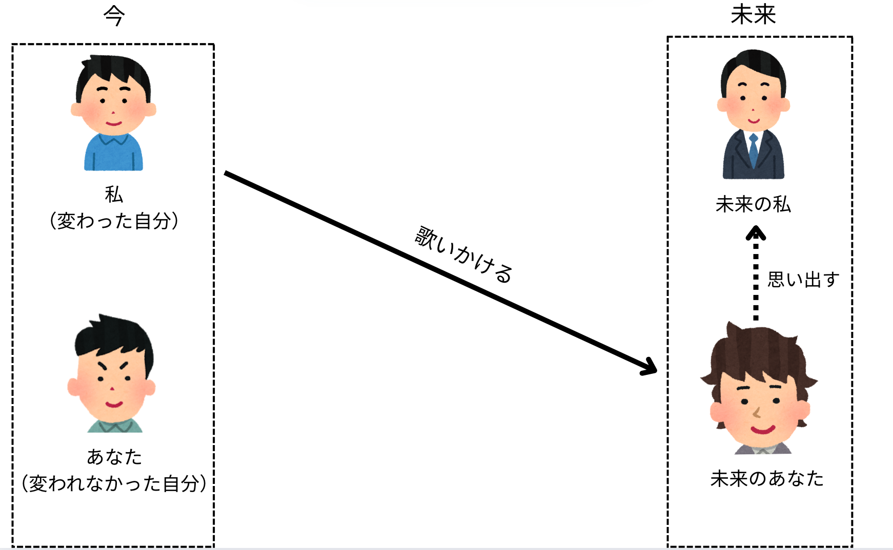スクリーンショット 2025-04-29 15.35.46